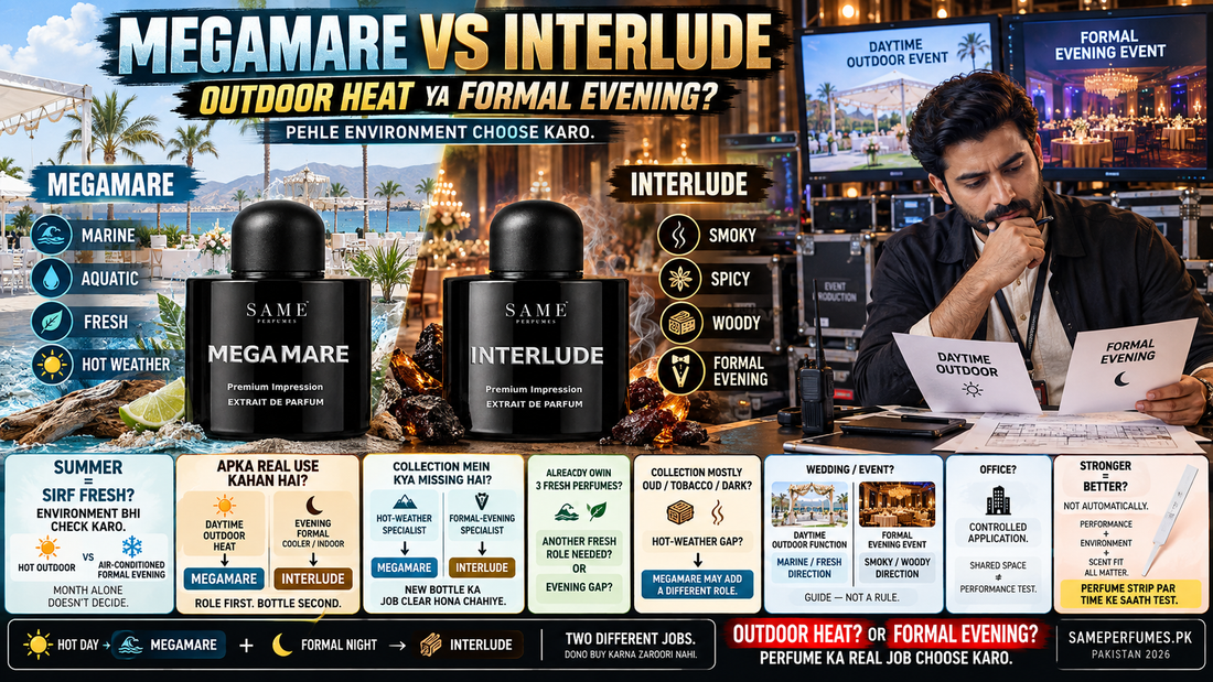 Megamare vs Interlude – Outdoor Heat or Formal Evening Perfume? Pakistan 2026
